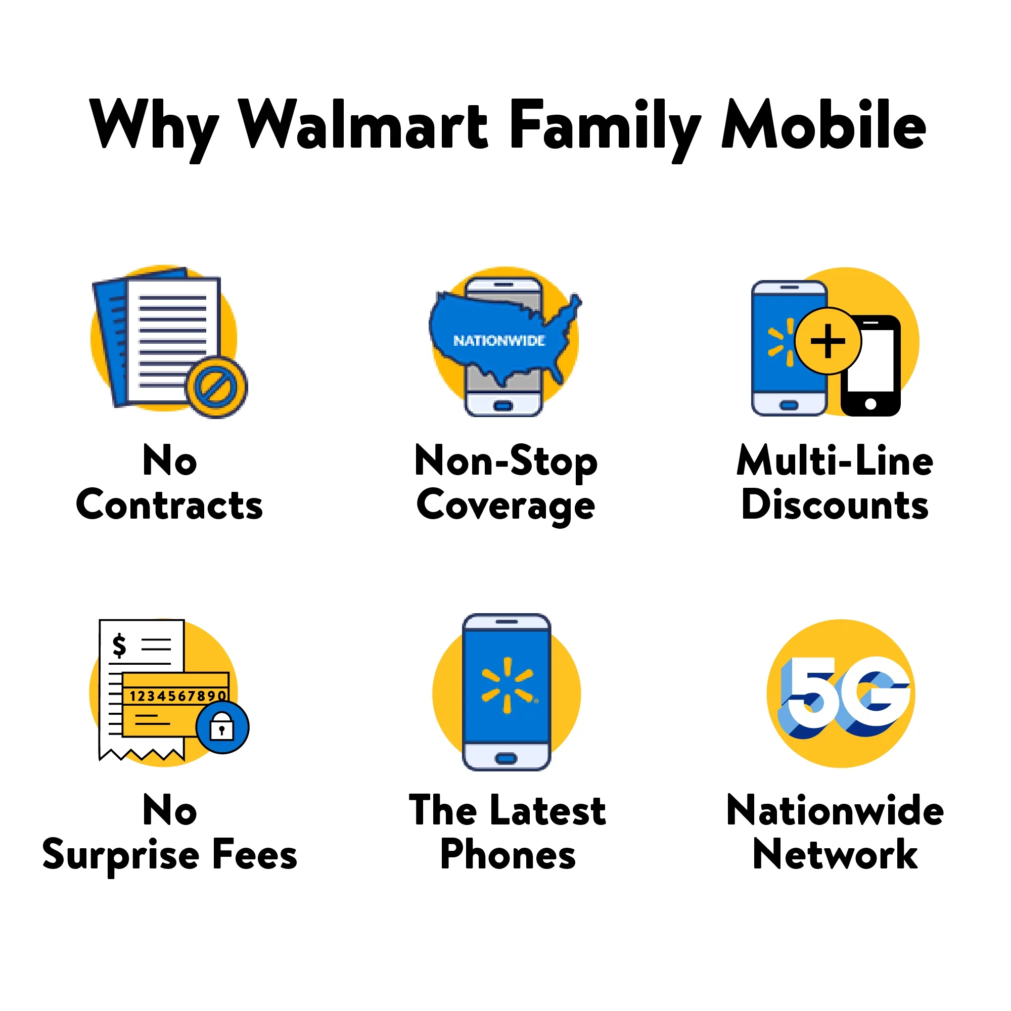 Walmart Family Mobile BLU View 4, 32GB, Black - Prepaid Smartphone [Locked to Walmart Famiy Mobile]