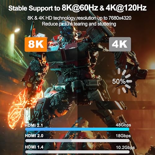 8K HDMI Cable 3FT 4-Pack, High Speed 48Gbps HDMI 2.1 Cord for Neat, Support HDR10+, SBTM, QMS, CEC, HDCP 2.3 for TV, Monitor, Computer, Laptop, HDMI Switch, HDMI Splitter, HUB, KVM, Projector