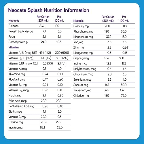 Nutricia Neocate Splash - Ready-to-Feed Hypoallergenic, Amino Acid-Based Toddler and Junior Formula - Vanilla - 8 fl oz (Case of 27)