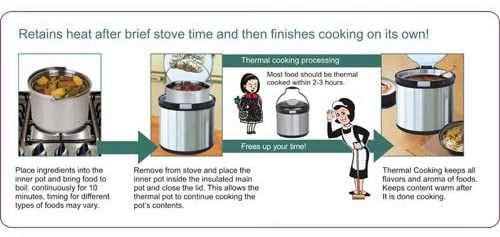 7.5Q Thermal Cooker, Warmer in one,Save Energy Cooker (NVC-7020) By C&H