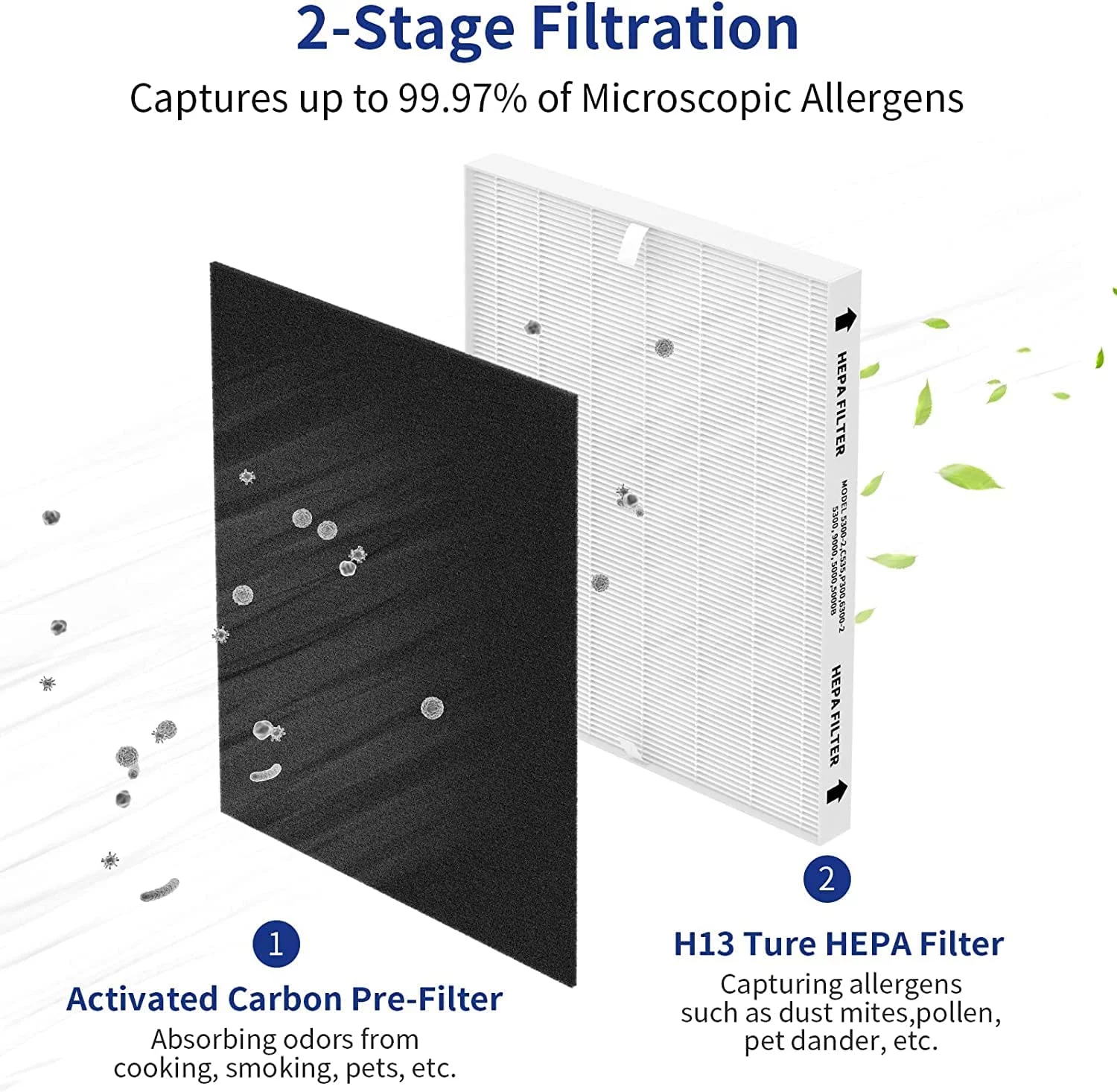 Replacement 115115 Filter A for Winix PlasmaWave C535, 5300-2, 6300-2, 5300, 6300, P300,9000, 5000, 5000B Air Purifier, 1 x True HEPA Size 21 Filter Plus 4 x Carbon Pre-Filters