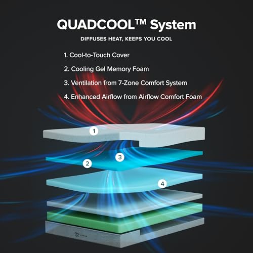 ZINUS 12 Inch Green Tea Cooling Memory Foam Mattress [New Version], Full, Fiberglass Free, Medium Firmness, Cooling Gel Foam, Certified Safe Foams & Fabric, Mattress in A Box