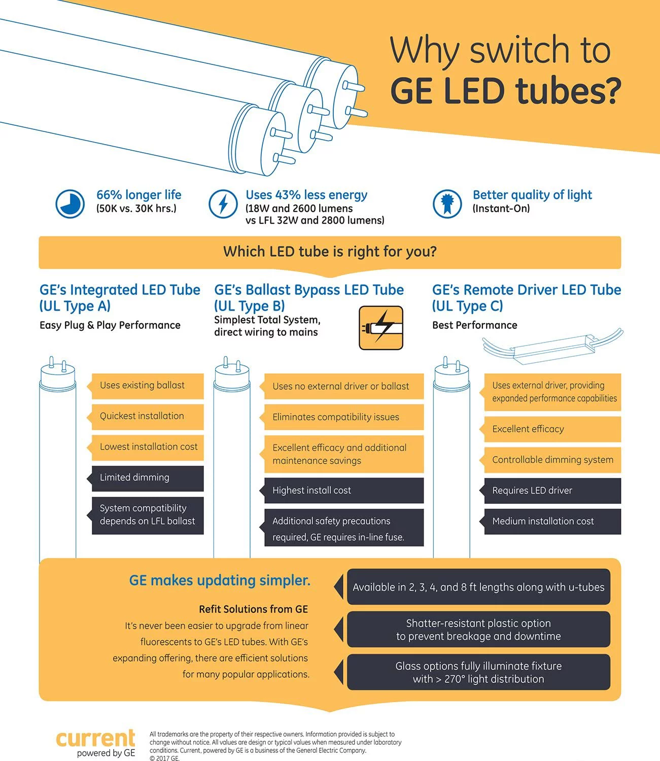 GE 21344 - LED13ET8G4/835US 4 Foot LED Straight T8 Tube Light Bulb for Replacing Fluorescents