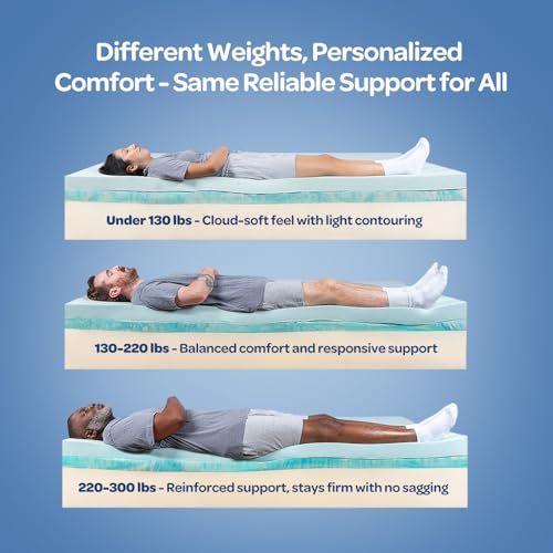 OhGeni 12 Inch Queen Size Mattress, Cooling Gel Memory Foam Bed Mattresses in a Box, Cool Touch Surface, Medium Feel, Ergonomic Support, Pressure Relief, CertiPUR-US Certified Foam, Designed in USA