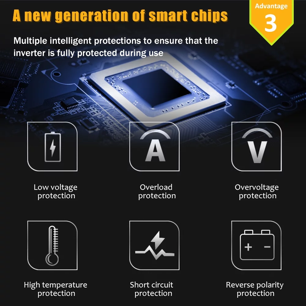 DFITO Inverters, 16000 Watts Power Inverters Converter Adapter DC 12V TO AC 110V Car Converter with Dual Ac Outlet and USB Car Charger