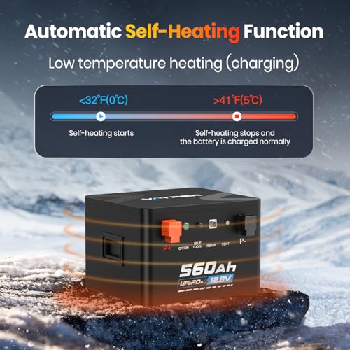 12.8V 460Ah Low Temp Cutoff LiFePO4 RV Battery, APP Monitoring, Built-in 250A BMS, Max. 3200W Load Power, 5880Wh Usable Energy, 5000+ Cycles Lithium Battery, Perfect for RV, Motorhomes