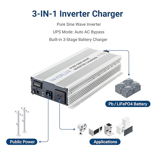 1500W Pure Sine Wave Inverter Charger with App Control, LCD Display, Auto Transfer Switch, Quick Charge 3.0 USB – Battery Backup System for Home, Sump Pump, Solar, and Power Outages