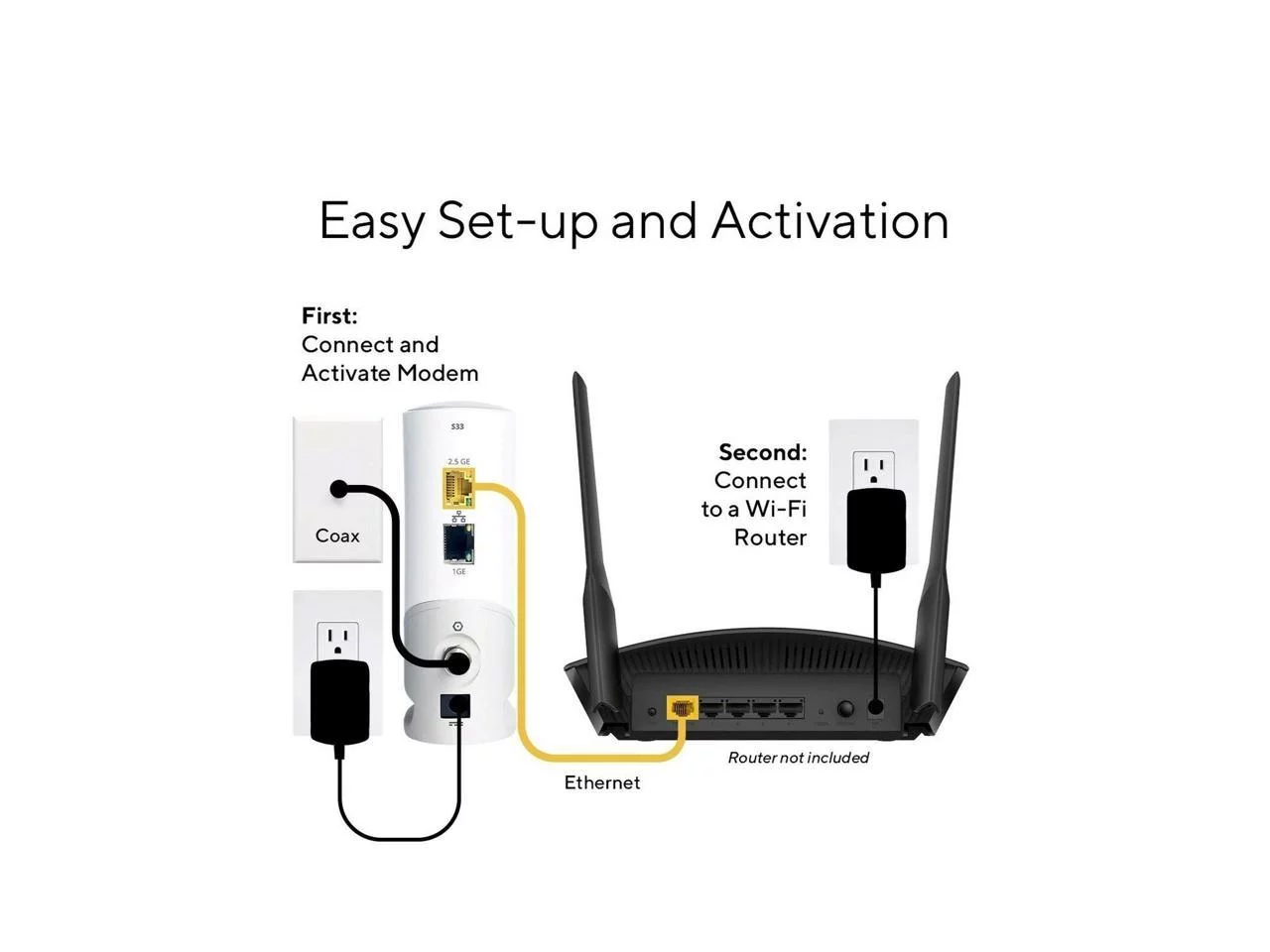 ARRIS SURFboard S33 DOCSIS 3.1 Cable Modem