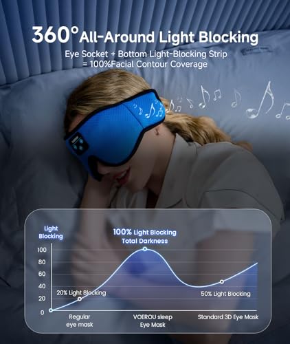 Voerou Sleep Headphones, 3D Bluetooth 5.4 Sleep Mask Wireless Eye Mask, Sleeping Mask with Bluetooth Headphones for Side Sleepers with Ultra-Thin Speakers, Perfect for Sleeping Travel Christmas Gifts