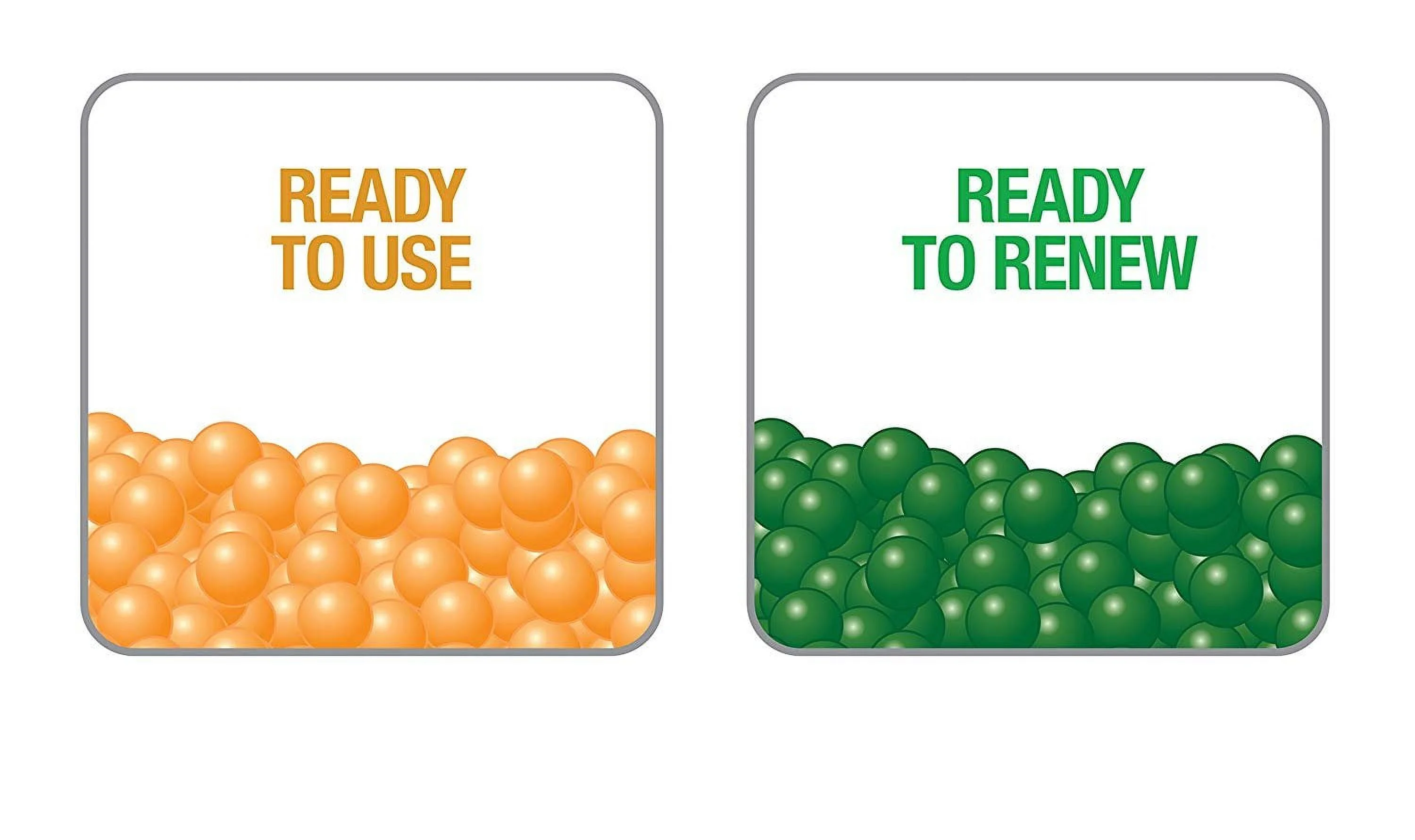 Eva-dry E-500 High Capacity Renewable Wireless Mini Dehumidifier - 4 Pack - Fight dampness in boats, safes, RVs and BIG close