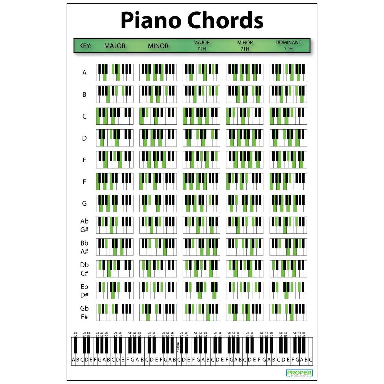 Piano Chord Chart Poster (12