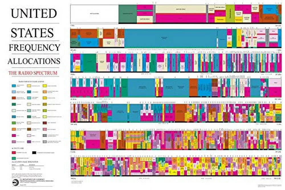 42x63 Poster; United States Radio Spectrum Frequency Allocations Chart Ham Radio