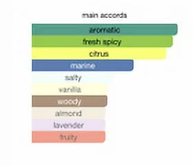 City Rhythm Fragrance: San Diego 10ml