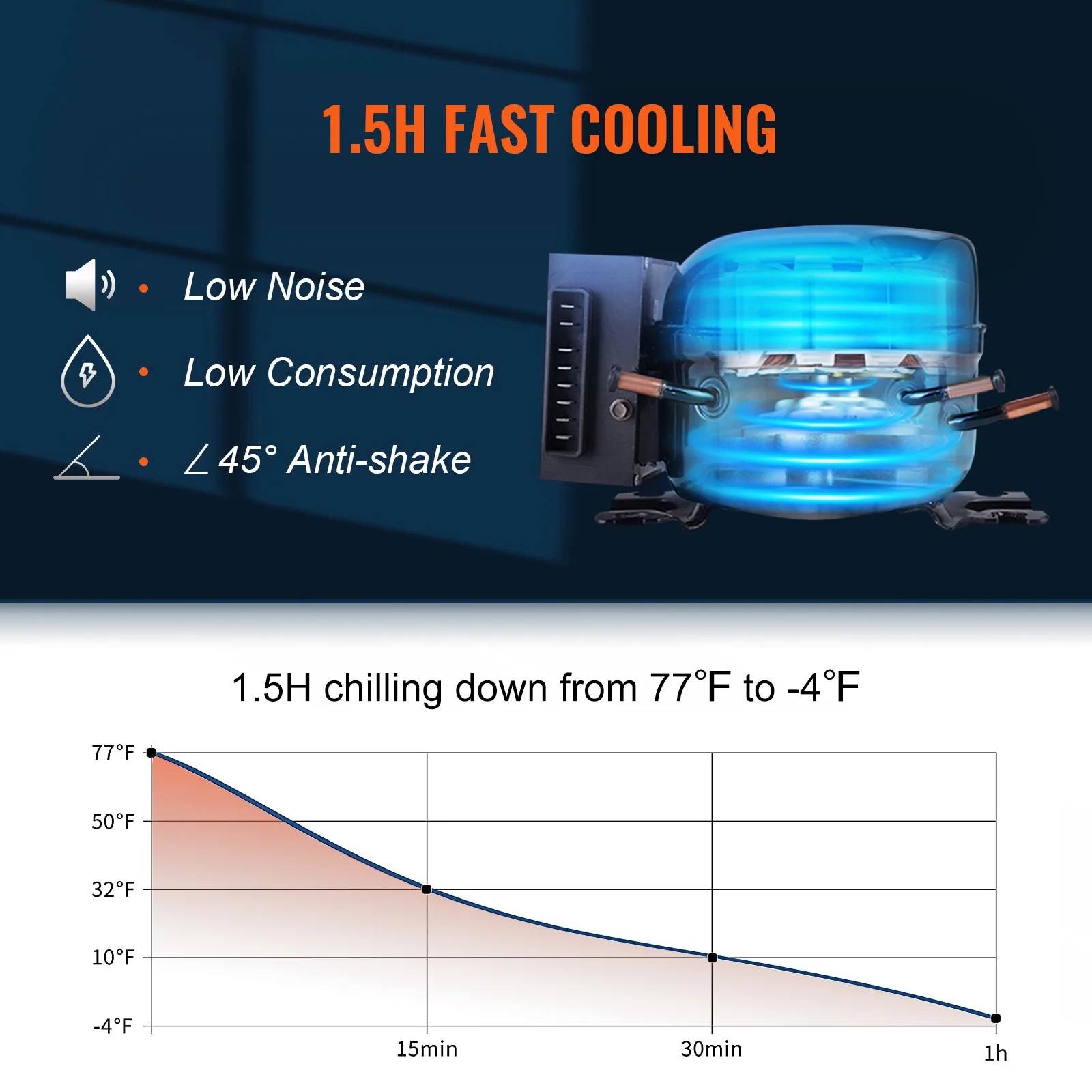 SKYSHALO Portable 40Qt Dual Zone Car Refrigerator Freezer Compressor  for Car Home