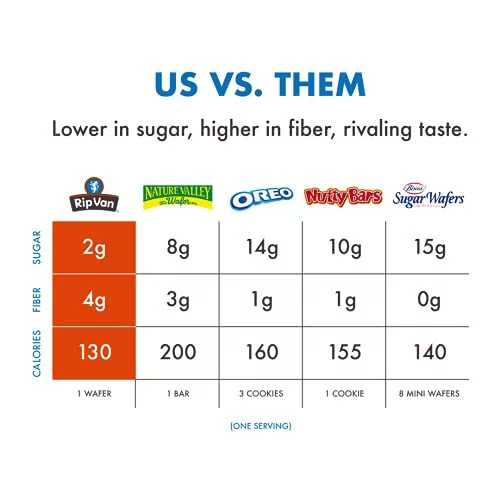 Wafer Snacks by Rip Van - Chocolate Hazelnut (16-Pack)