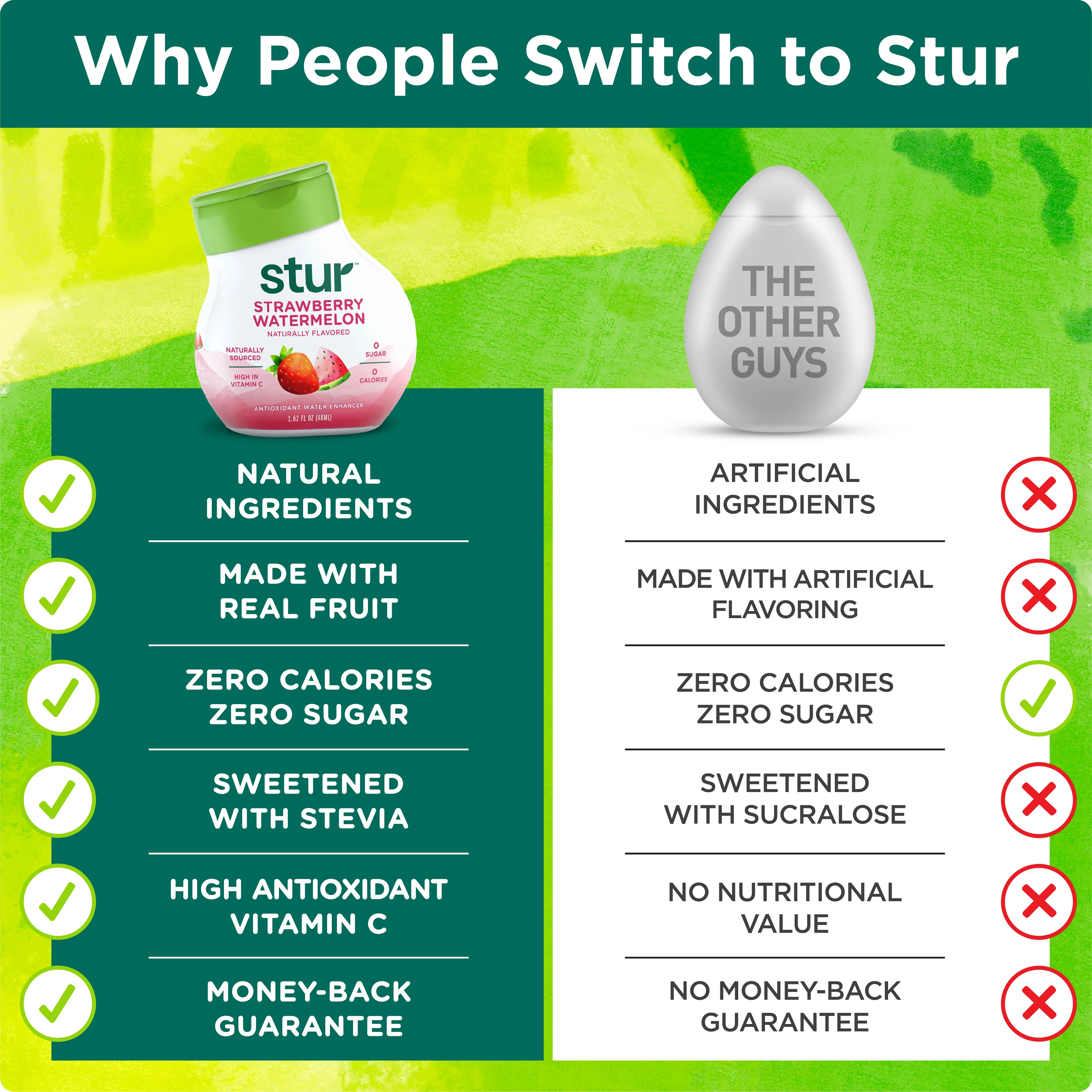 Stur - Fruit Punch, Liquid Water Enhancer Drink Mix, 1.62 fl oz Bottle (10 Pack)