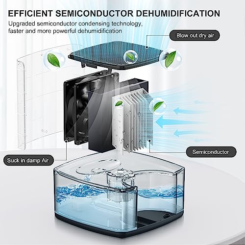 ToLife Dehumidifier 30 OZ Water Tank with Auto-Off 500 sq.ft Portable Small Dehumidifiers for Home Bathroom Bedroom RV Closet Room 7 Colors LED Light, White