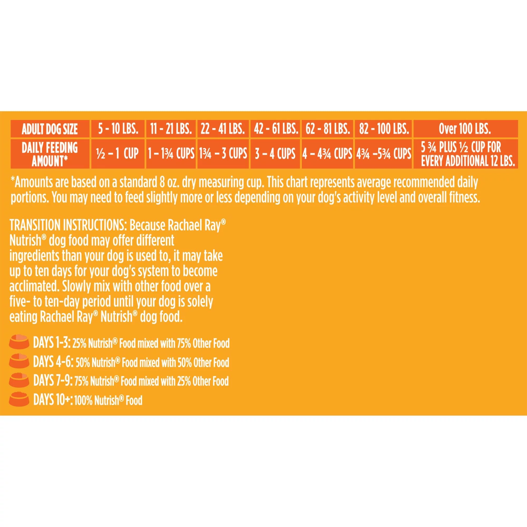 Rachael Ray Nutrish Limited Ingredient Dog Food, Lamb Meal & Brown Rice Recipe, 6 lb. Bag