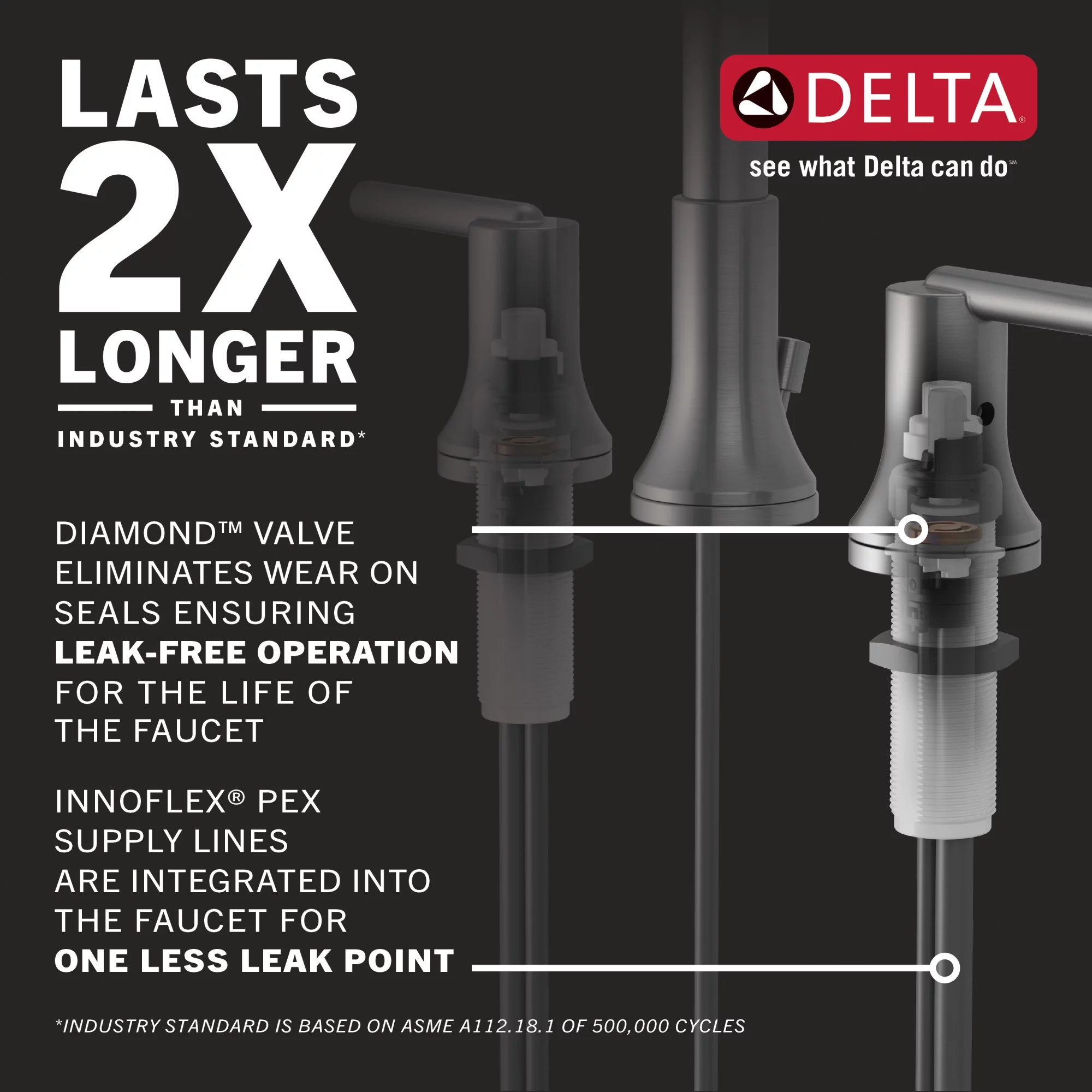 Delta 3599Lf-Mpu Pivotal 1.2 GPM Widespread Bathroom Faucet - Lumicoat Black Stainless