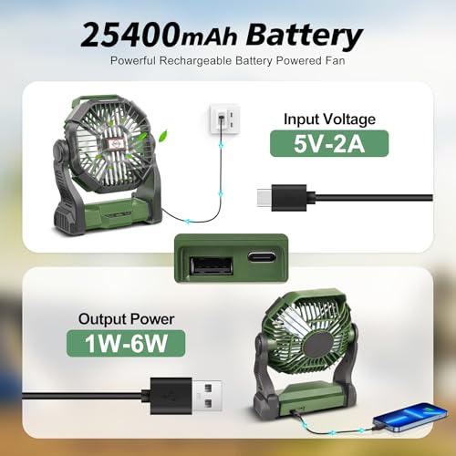 CONBOLA Portable Fan Rechargeable, 20400mAh Cordless Battery Powered Fan with LED Lantern, USB C Battery Operated for Travel Bedroom Home Camping Tent Office Beach Desk Fishing Outdoor