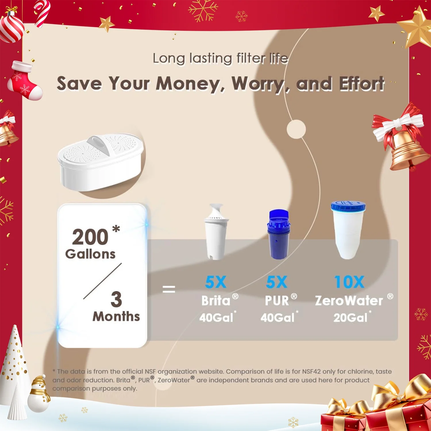 10-Cup Water Filter Pitcher with 1 Filter, Waterdrop Chubby, 7-stage, 200 gallons, 5X Times Lifetime Filtration Jug, Reduces Fluoride, Chlorine and More, BPA Free, Blue