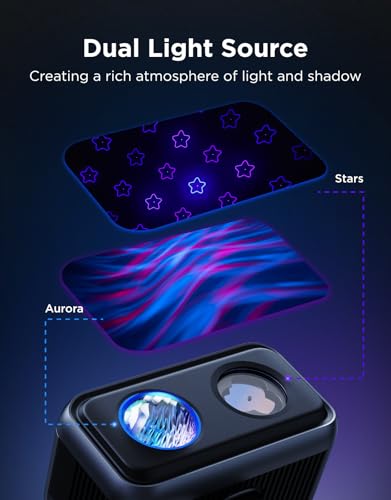 Govee Outdoor Projector Light, Upgraded Aurora Star Projector with 16 RGB Patterns, 50+ Scene Modes for Indoor & Outdoor Holiday Decor, Works with Alexa, Google, Matter, IP65 Waterproof