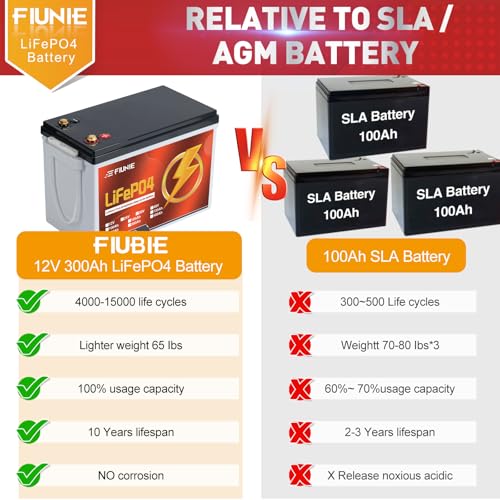 12V 100Ah lithium battery with Bluetooth for trolling motor, RV, Comping, Marine, Solar, Off-Grid, Lifepo4 Battery Deep Cycles Rechargeable Low Temp Protection, Smart BMS, 10-Year Lifespan