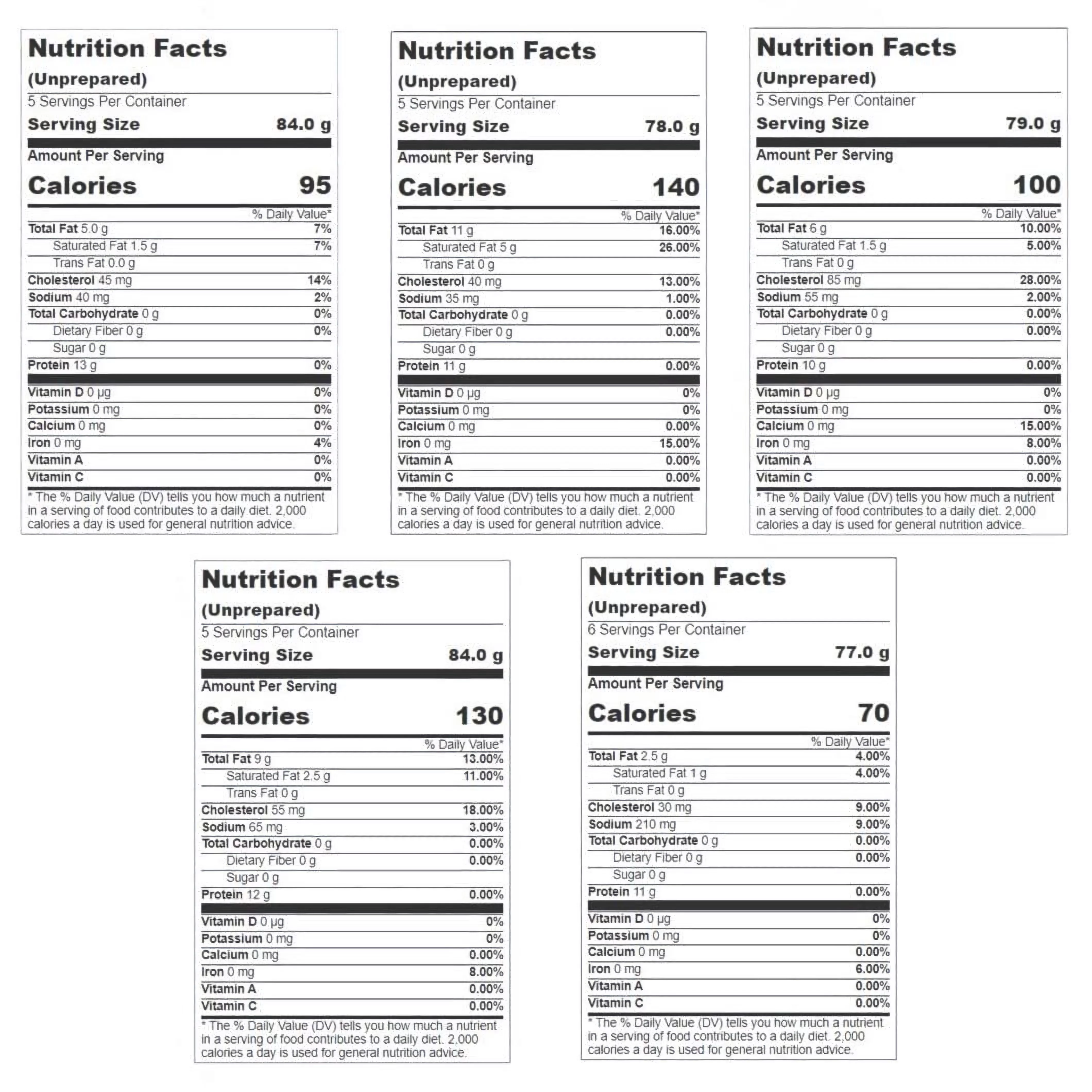 Simply Serve Pureed Meat Variety Pack | 5 Unique Meats |15 Ounce Can | Pack of 5