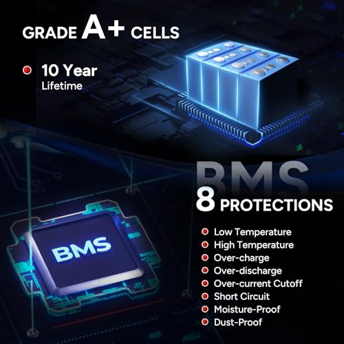 DR.PREPARE 12V 20Ah LiFePO4 Lithium Battery with Grade A+ Cells, 4000+ Deep Cycle Lithium Iron Phosphate Rechargeable Battery with 20A BMS for Fish Finder, Solar, Lighting, Alarm System, Scooter