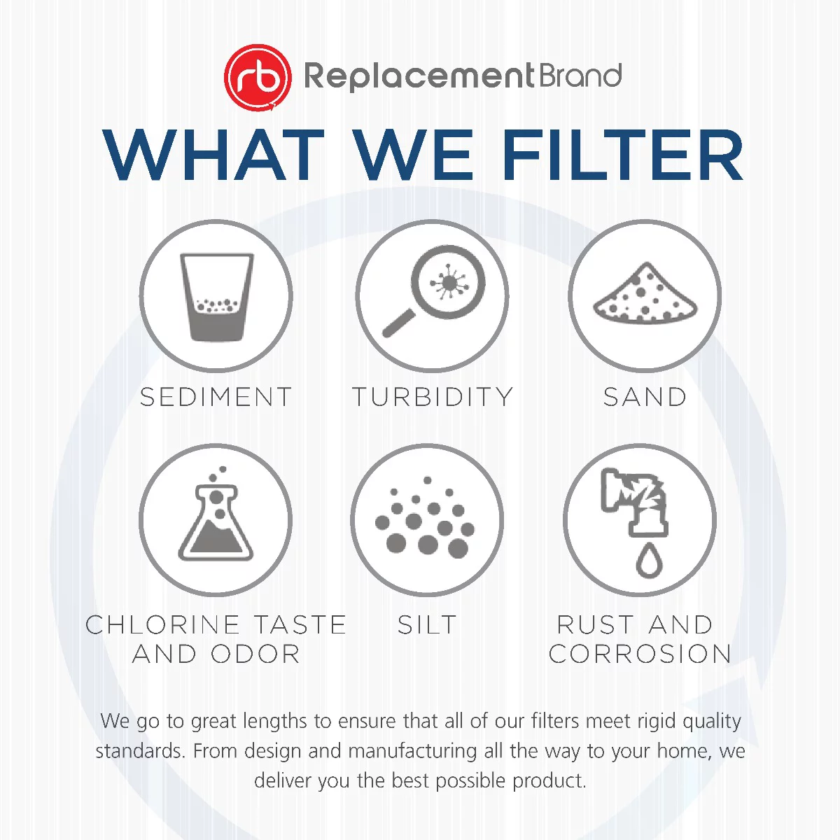 ReplacementBrand Refrigerator Water Filter Compatible with LG LT700P ADQ36006101, ADQ36006102, Kenmore 46-9690 - 3 Pack