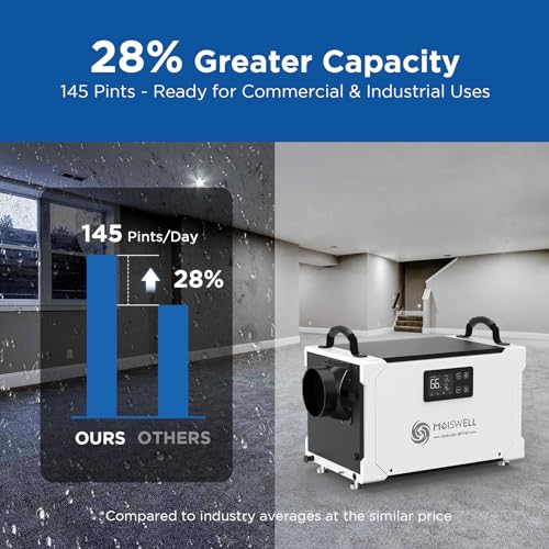 145 Pints Commercial Dehumidifier with Pump and Drain Hose, Energy Star Certified Crawl Space dehumidifier, Industry Water Damage Unit for up to 6,000 sq ft Basements