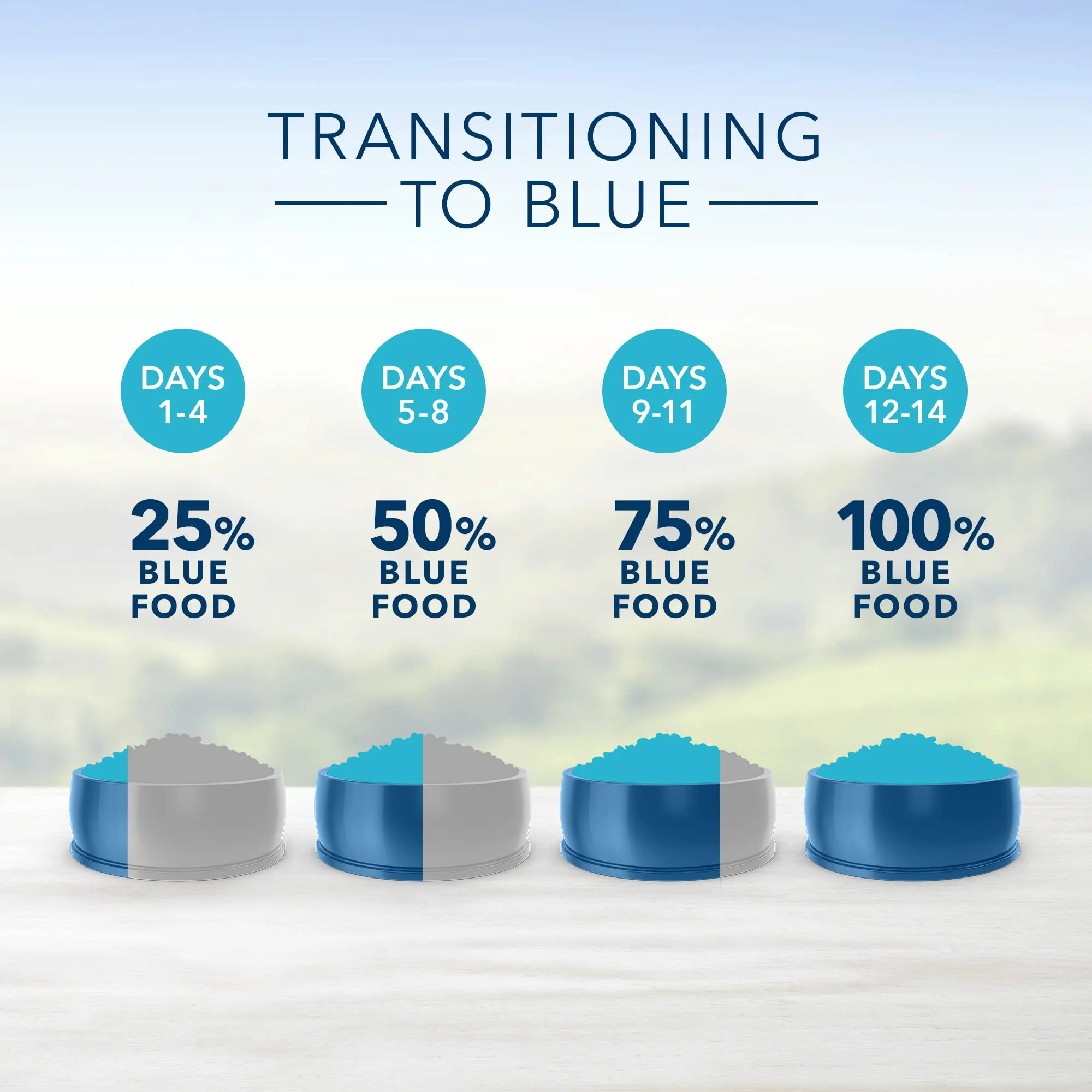 Blue Buffalo Life Protection Healthy Weight Adult Chicken and Brown Rice (Pack of 3)