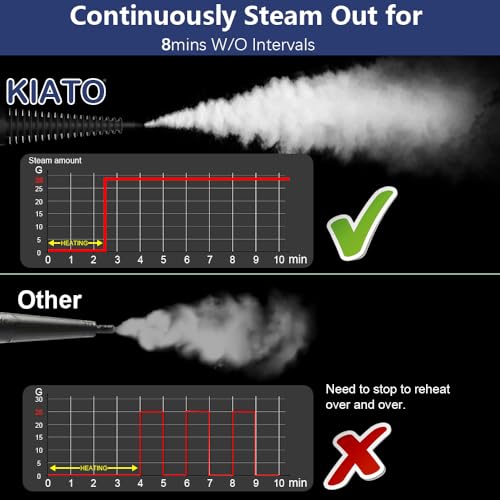 Kiato Handheld Steam Cleaner, 10 in 1 Handheld Steamer for Cleaning, Upholstery Steam Cleaner for Surface Cleaning Home, Sofa, Car, Office (White)