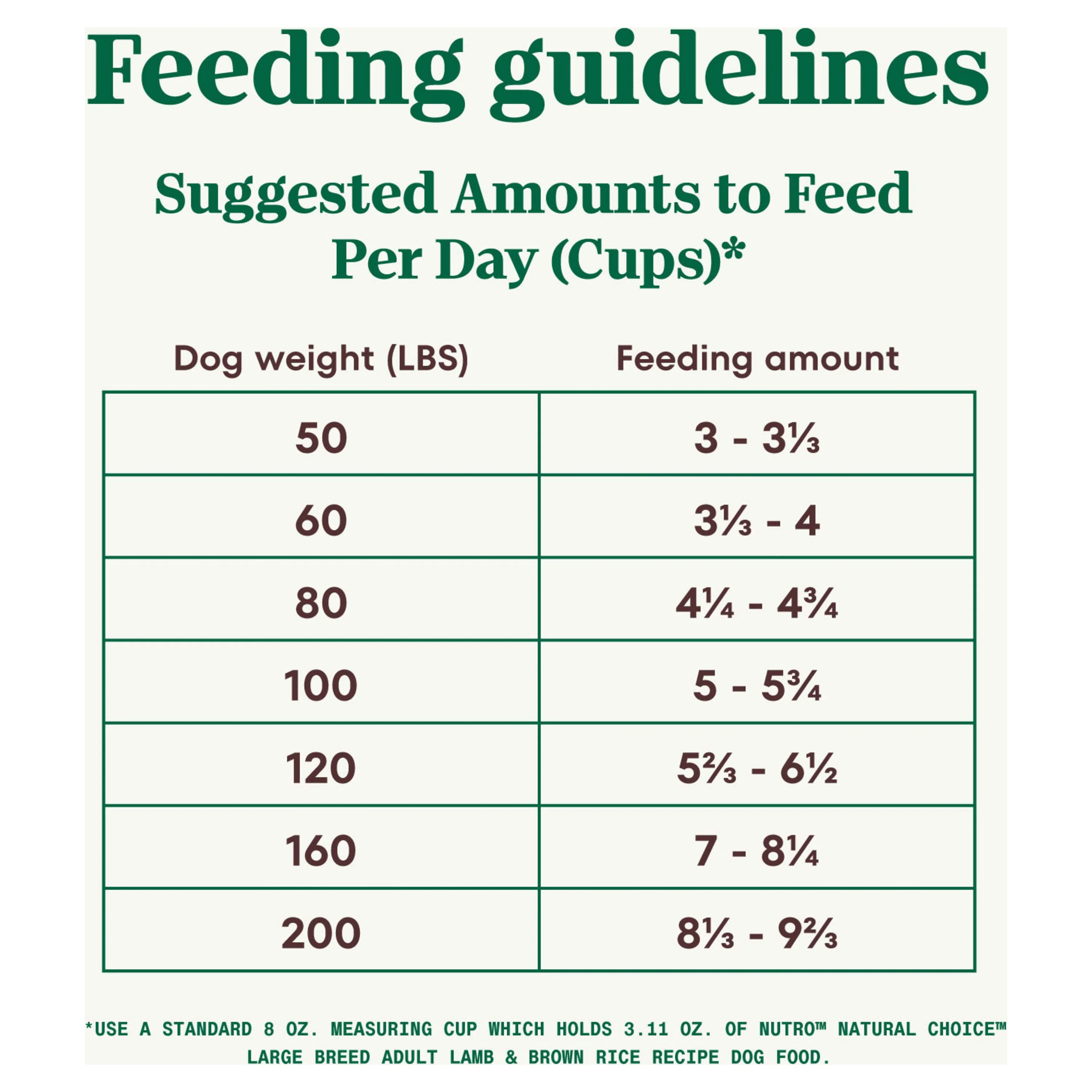 NUTRO NATURAL CHOICE Lamb & Brown Rice Recipe, Large Breed Adult Dry Dog Food, Dog Kibble, 20 lb. Bag