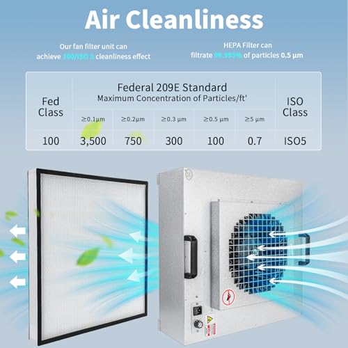 Hepa Laminar Flow Hood, H14 High Efficiency Filter 22.6x22.6in 100level Cleanroom Equipment Iso5-Level Certified Laboratory Fan Filter Unit 110V