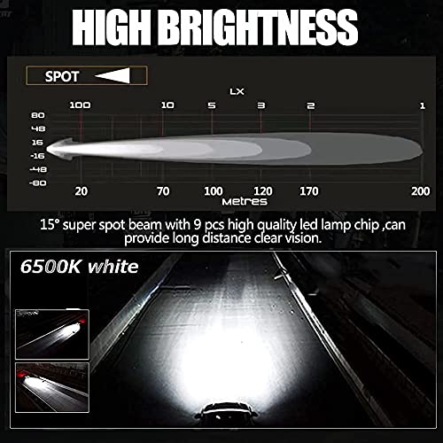 Motorcycle Fog Lights, 2'' Inch 27W Spot Mini Cube Work Driving Pod Lights for Offroad Trucks ATV UTV SUV 4x4 Pick Up Car Boat