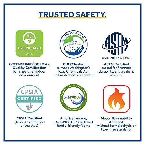 Sealy Baby Firm Rest Antibacterial Breathable Crib Mattress, Made in USA, GREENGUARD Gold Certified, 204 Steel Coils, 2 Stage, Toddler Bed Fit, Waterproof, Non Toxic, Safety & Quality Tested, 52x28