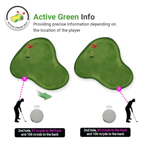 Voice Caddie VC4 Golf GPS Range Finder with Voice Output of Distance, Auto Slope, and Active Green Info on 40,000+ Courses - 8 Hours of Battery Life