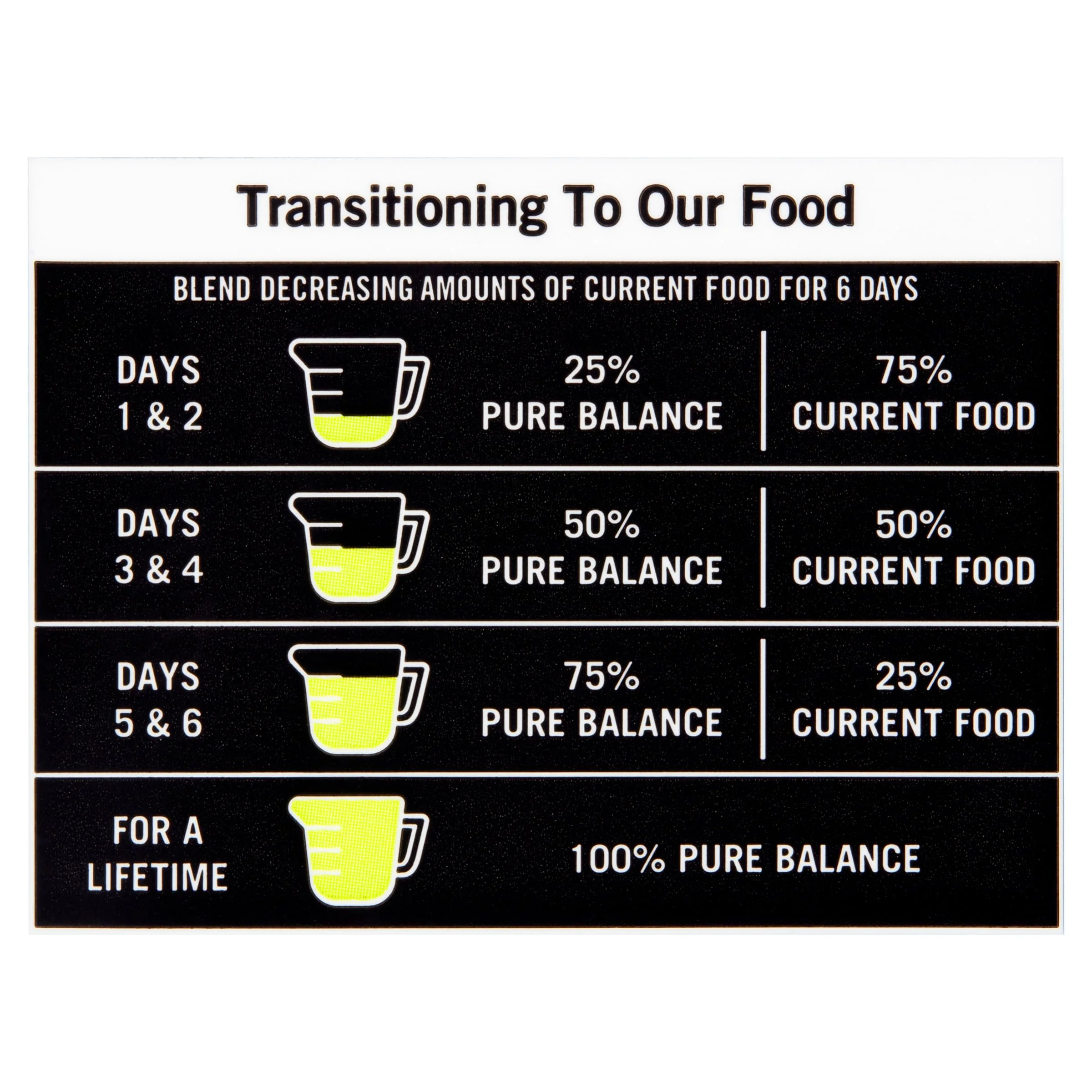 Pure Balance Chicken & Pea Recipe Dry Dog Food, Grain-Free, 11 lbs