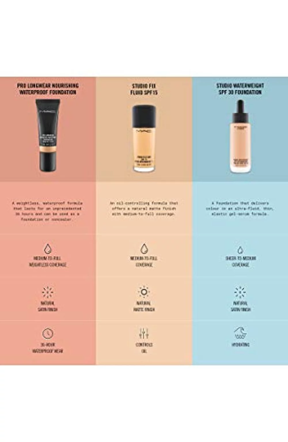 Mac Studio Fix Fluid Foundation Spf 15 NW58 1.0oz/30ml New With Box