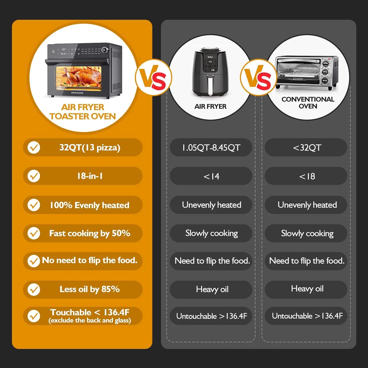 OUWI Air Fryer Toaster Oven Combo, 32QT/30L Large Countertop Convection Toaster Oven, 18-in-1 Functions, Fits 13