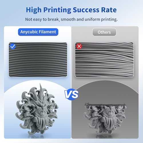 ANYCUBIC PLA Filament 1.75mm Bundle, 3D Printing PLA Filament 1.75mm Dimensional Accuracy +/- 0.02mm, 1KG Spool (2.2 lbs), 2KG Grey+Grey