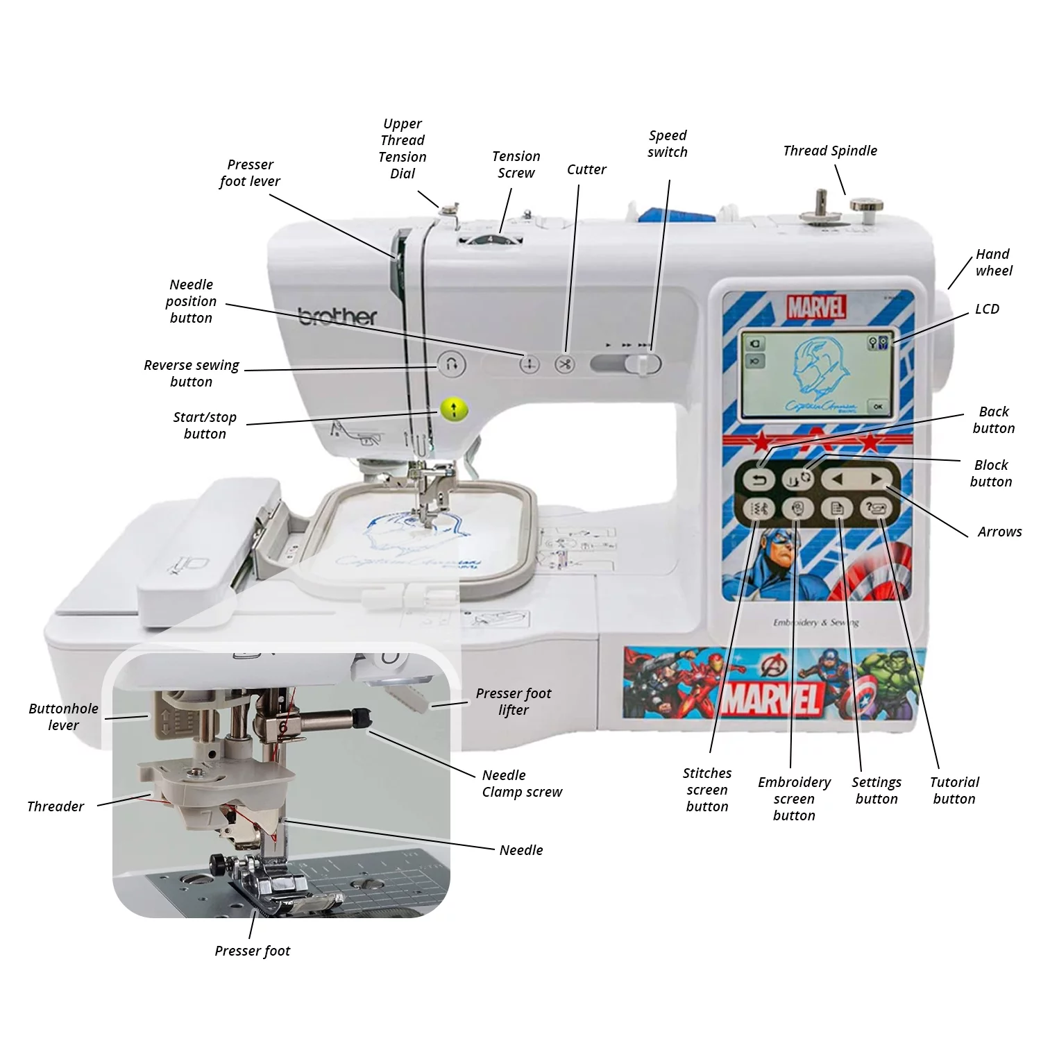 Sewing Starter Kit - Brother LB5000M Computerized Sewing & Embroidery Machine + 26 Gutermann Sewing Thread 100m Spools