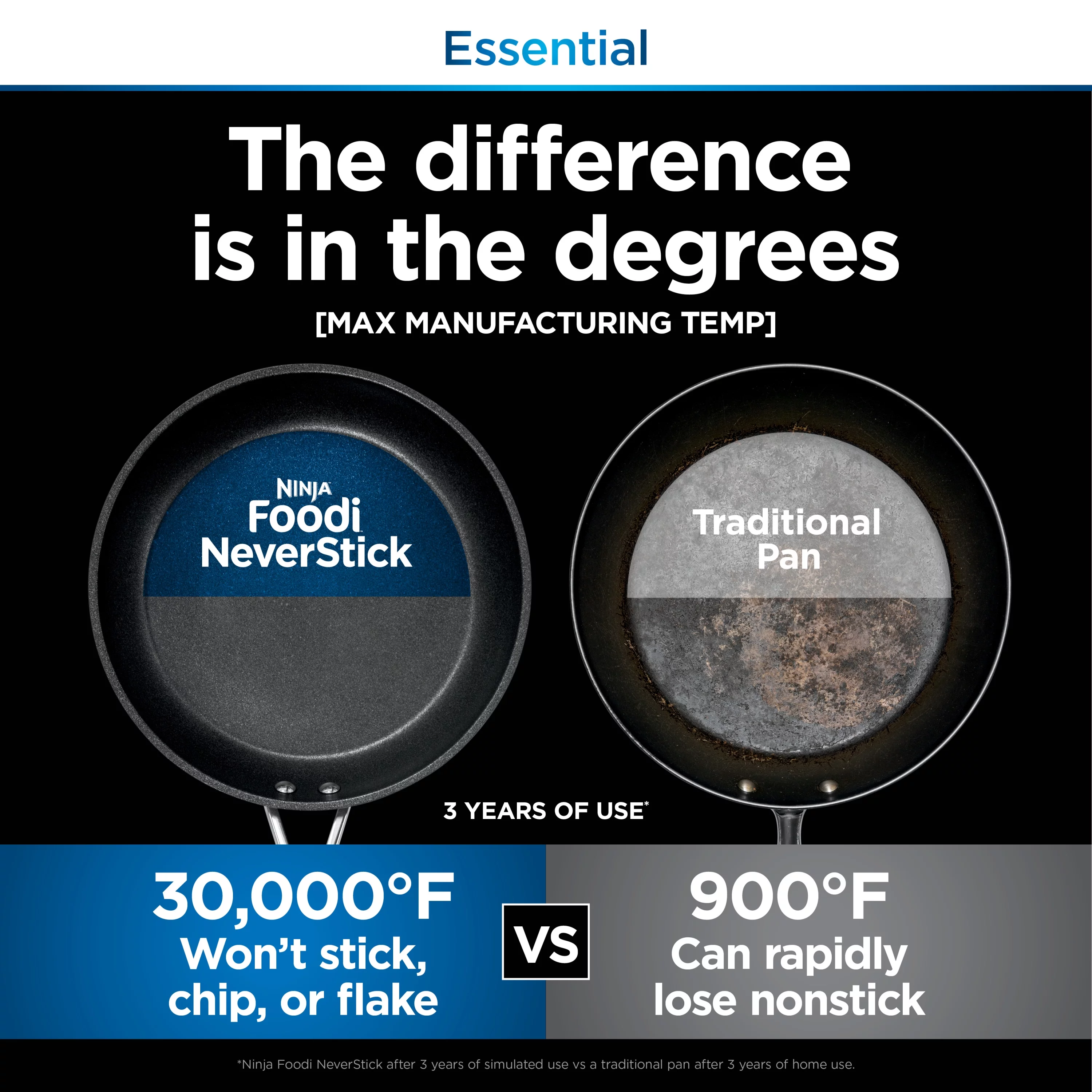 Ninja Foodi Never Stick Possible Pan, Sea Salt Grey CW100GY