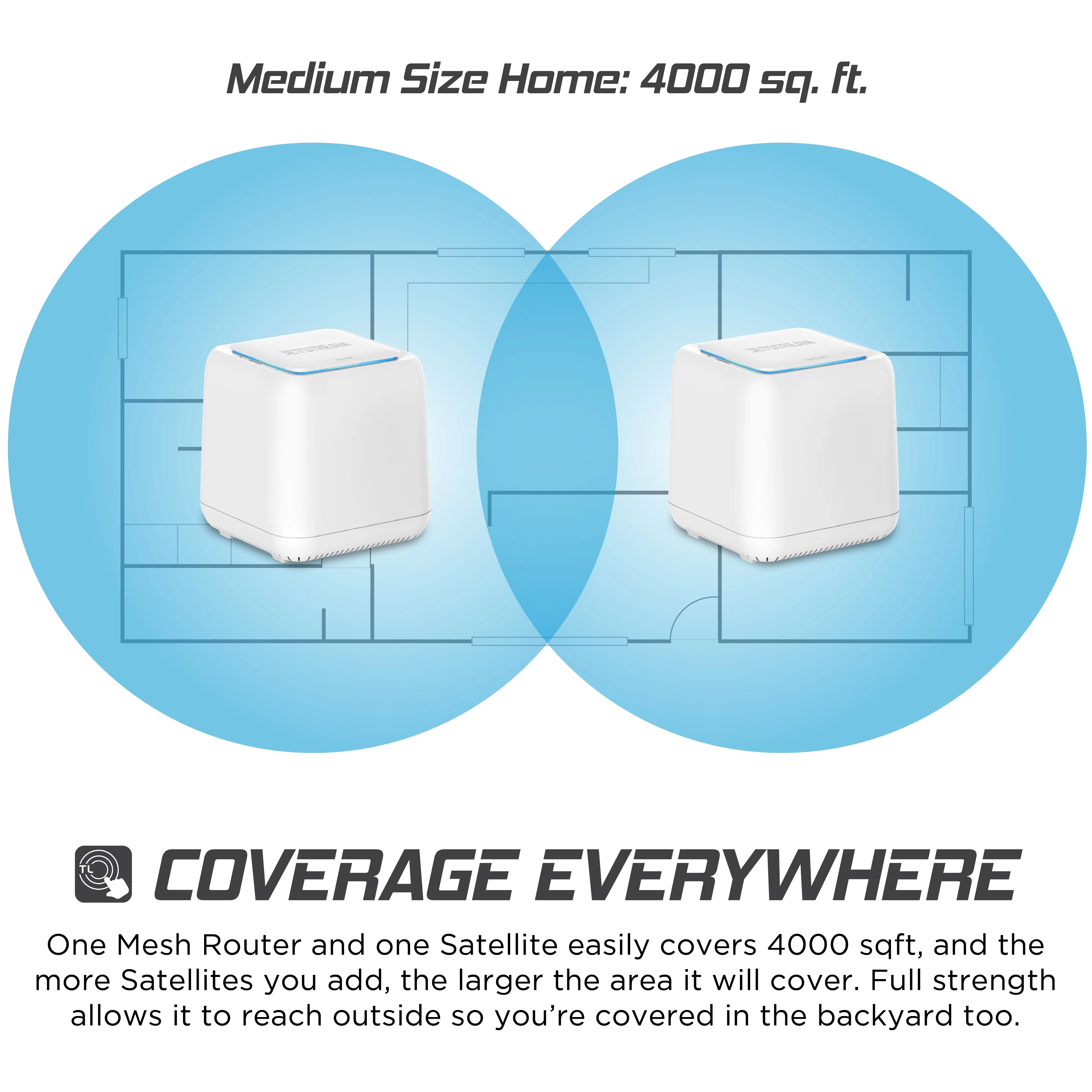 Jetstream AC1200 Whole Home WiFi Mesh Routers 2-Pack, Up to 4,000 Square Feet, 802.11ac (EMESH1200) - Walmart Exclusive!