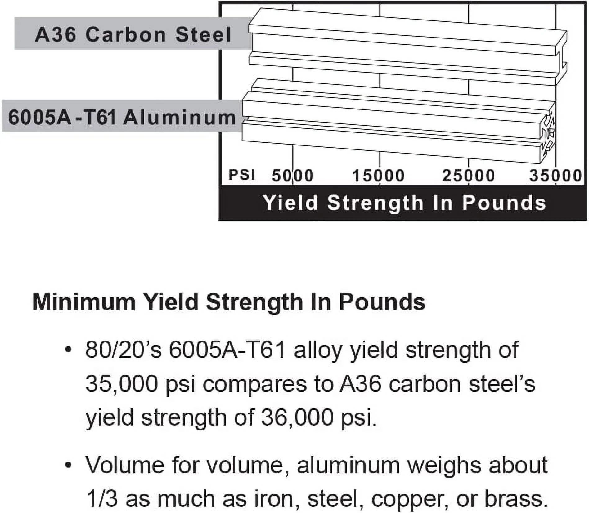 1501-LS, 15 Series, Aluminum 1.5