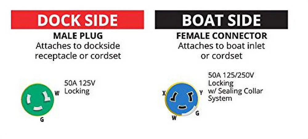 Marinco 118A Marine Electrical Shore Power Pigtail Adapter (50-Amp 125-Volt Locking Male to 50-Amp 125/250-Volt Locking Female with Sealing Collar System, Yellow)
