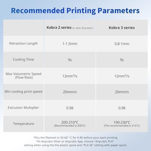 ANYCUBIC PLA Filament 1.75mm Bundle, 3D Printing PLA Filament 1.75mm Dimensional Accuracy +/- 0.02mm, 1KG Spool (2.2 lbs), 2KG Grey+Grey