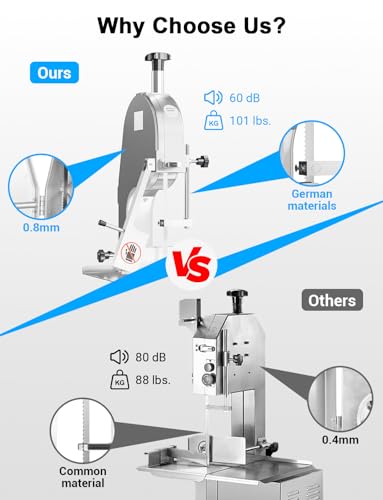 1500W Electric Bone Saw Machine, 0.8-5.9 Inch Cutting Thickness,2.6HP Frozen Meat Cutter 110V Commercial Bandsaw Machine, 20x15in Table Sawing for Chicken Fish Trotter Beef, Equipped with 6 Saw Blades