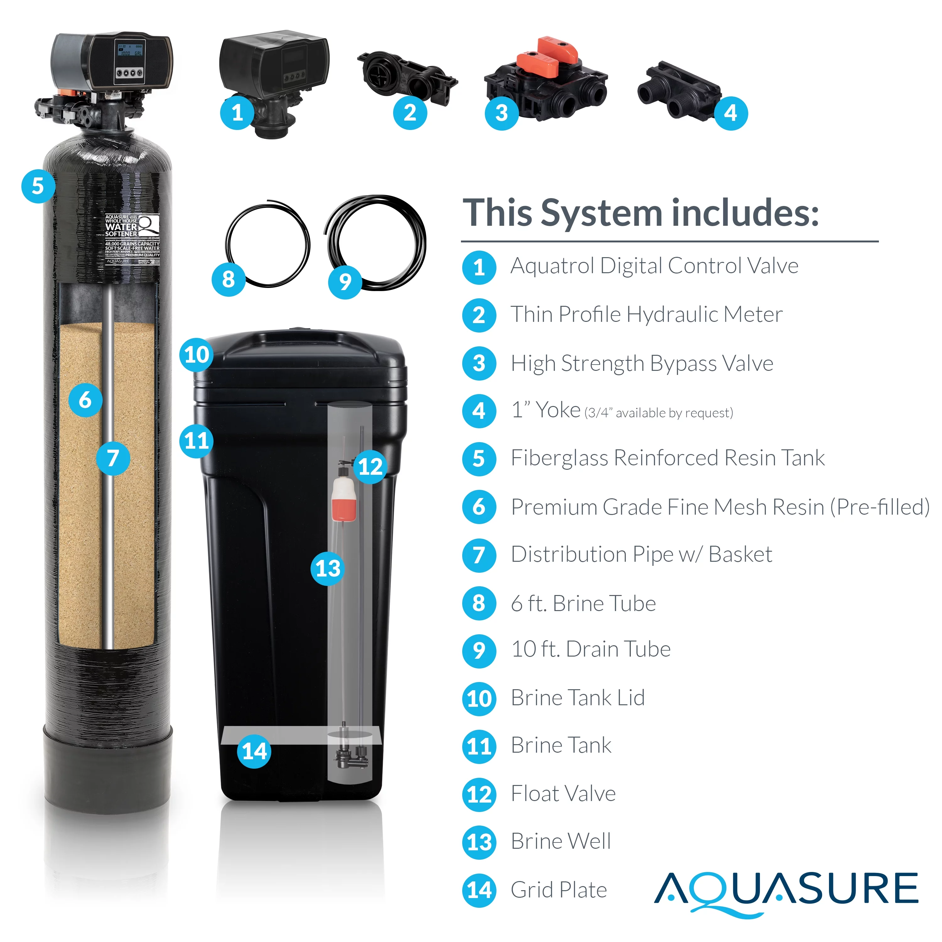 Aquasure USA Harmony Series 48,000 Grains Water Softener plus Iron Removal w/Aquatrol Digital Head and Premium Grade Fine Mesh Resin